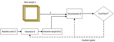 Staging study of single-channel sleep EEG signals based on data augmentation